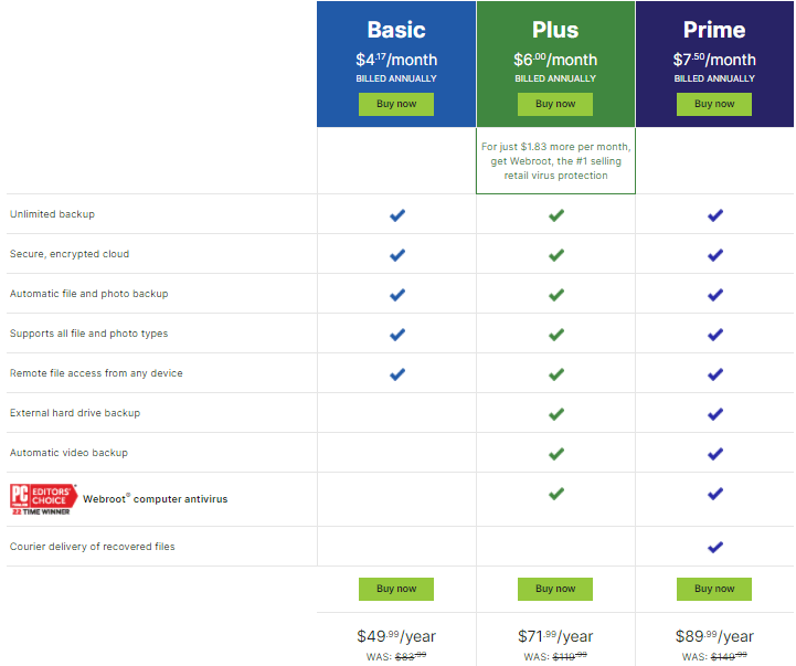 Carbonite Pricing - replication software
